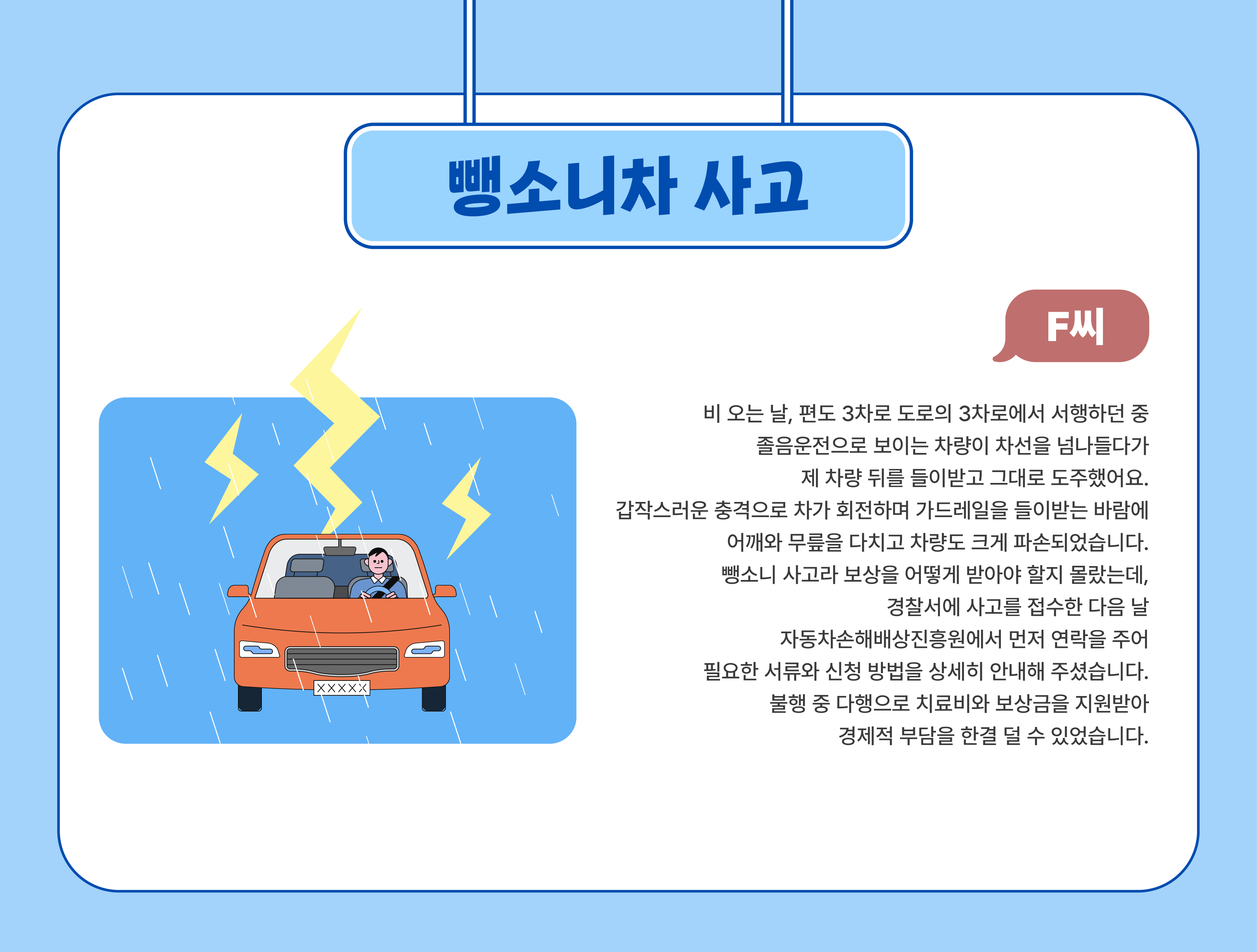 무보험차사고(F씨) -  비 오는 날, 편도 3차로 도로의 3차로에서 서행하던 중 졸음운전으로 보이는 차량이 차선을 넘나들다가 제 차량 뒤를 들이받고 그대로 도주했어요. 갑작스러운 충격으로 차가 회전하며 가드레일을 들이받는 바람에 어깨와 무릎을 다치고 차량도 크게 파손되었습니다. 뺑소니 사고라 보상을 어떻게 받아야 할지 몰랐는데, 경찰서에 사고를 접수한 다음 날 자동차손해배상진흥원에서 먼저 연락을 주어 필요한 서류와 신청 방법을 상세히 안내해 주셨습니다. 불행 중 다행으로 치료비와 보상금을 지원받아 경제적 부담을 한결 덜 수 있었습니다