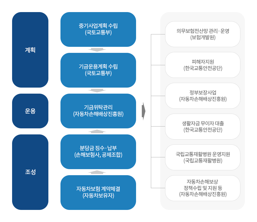 운용체계 이미지